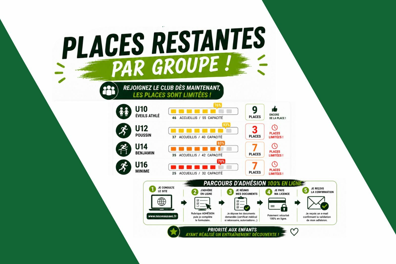 Les reinscriptions