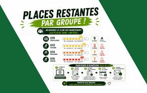 Les reinscriptions